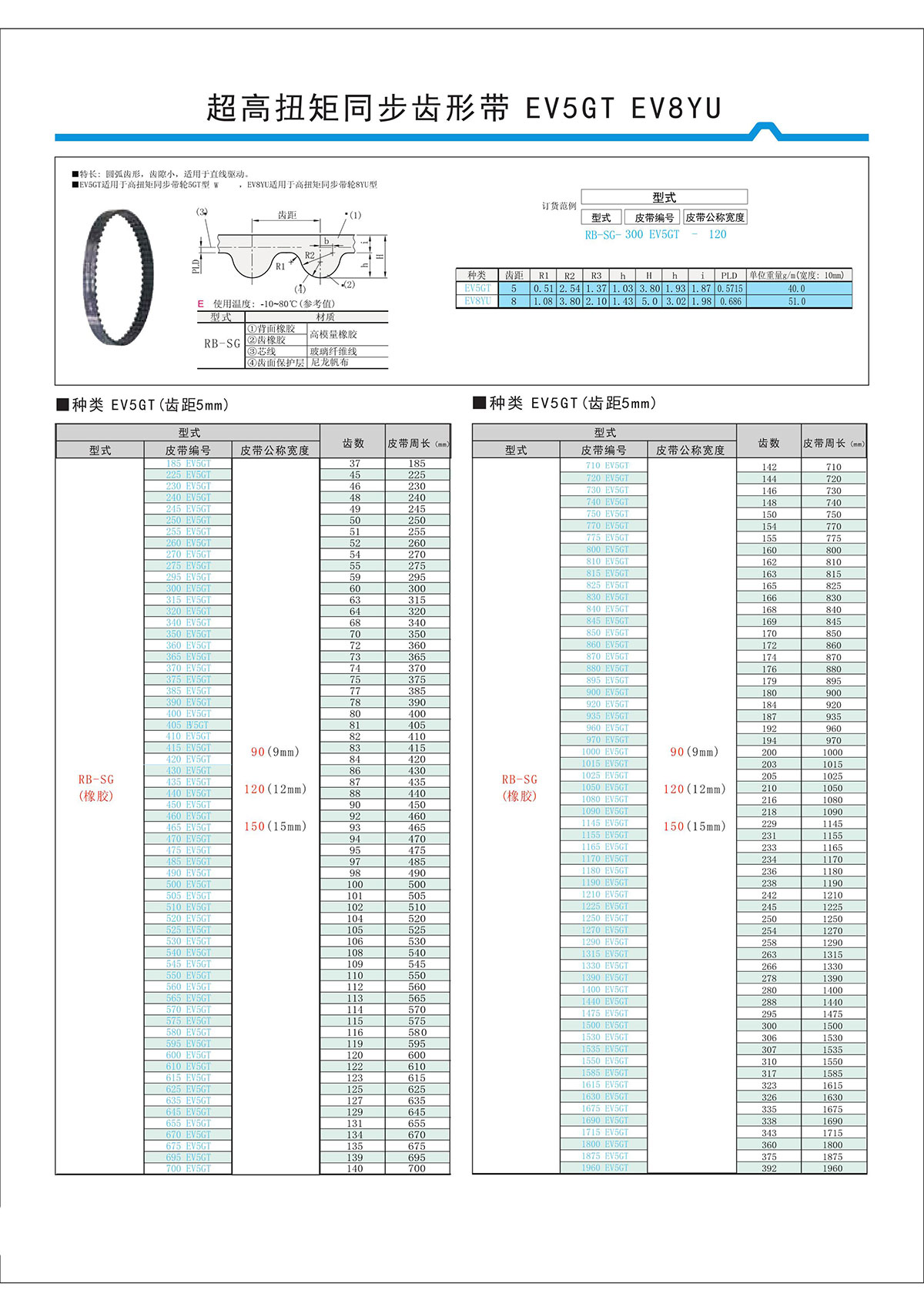 超高扭矩同步齒形帶EV5GT、EV8YU.jpg