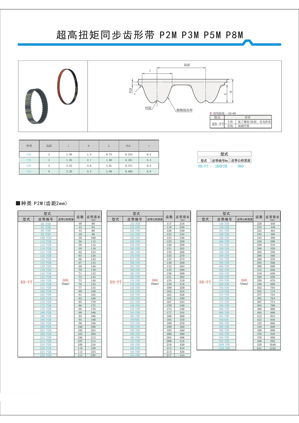 超高扭矩同步齒形帶S2M、S3M、S5M、S8M型3.jpg