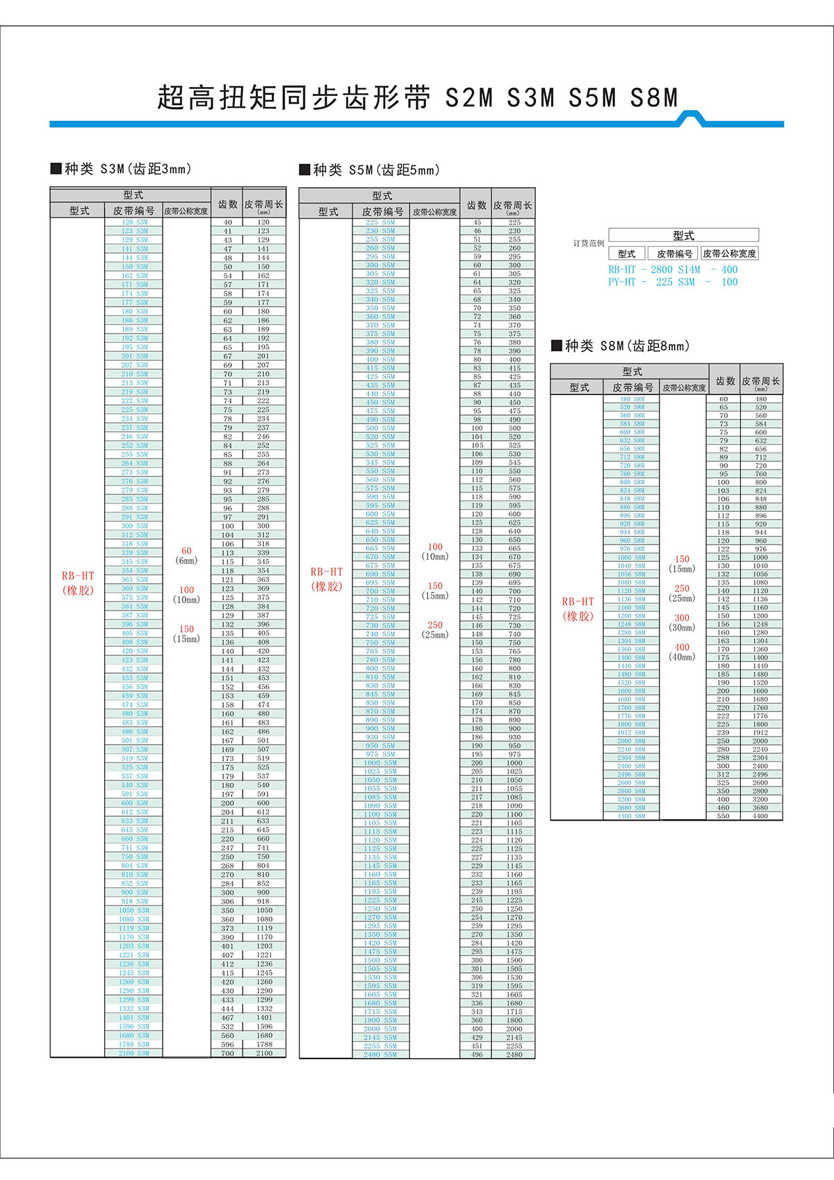 超高扭矩同步齒形帶S2M、S3M、S5M、S8M型2.jpg