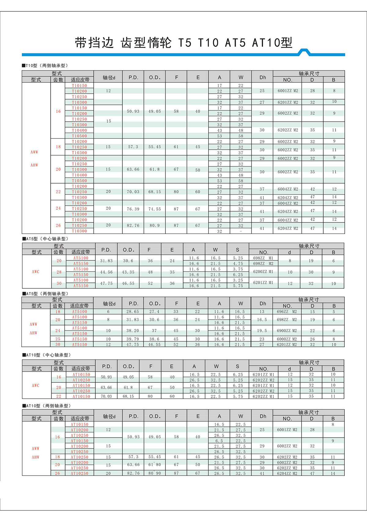帶擋邊齒形惰輪T5、T10、AT5、AT10型2.jpg