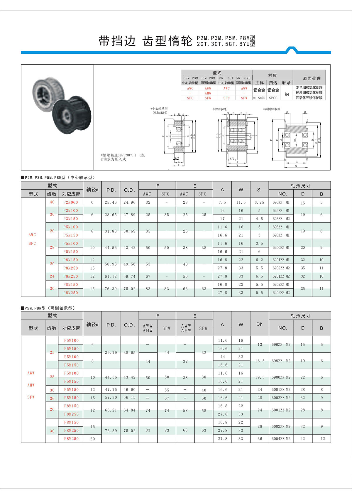 帶擋邊齒形惰輪P2M、P3M、P5M、2GT、3GT、5GT、8YU型.jpg