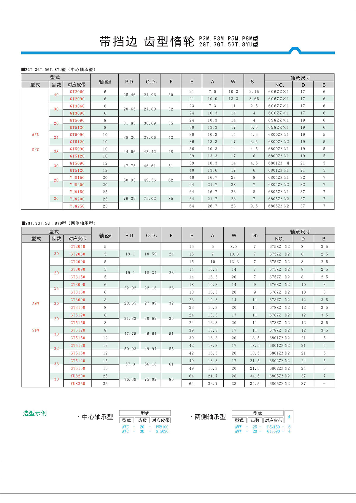 帶擋邊齒形惰輪P2M、P3M、P5M、2GT、3GT、5GT、8YU型2.jpg