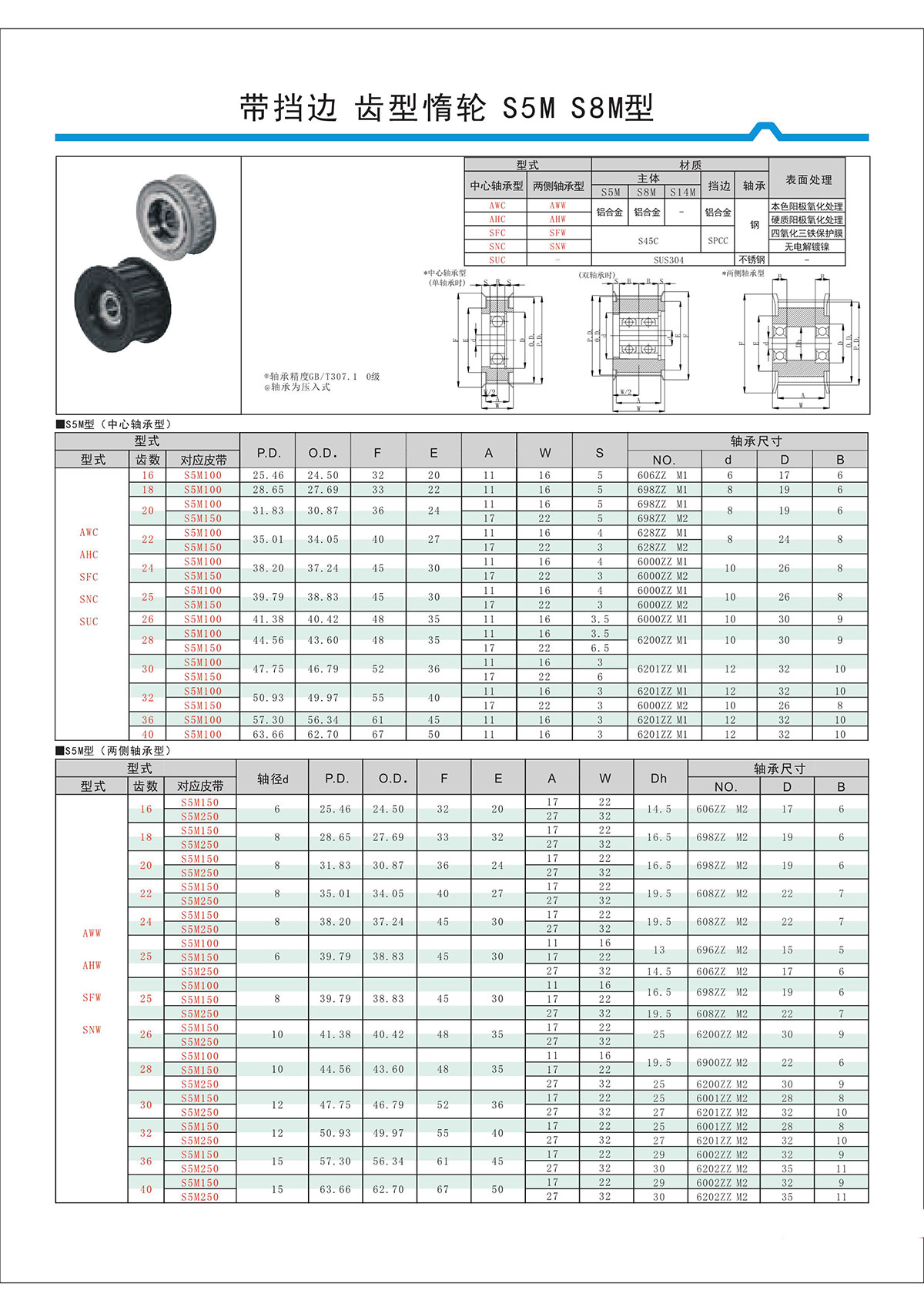 帶擋邊齒形惰輪S5M、S8M型.jpg