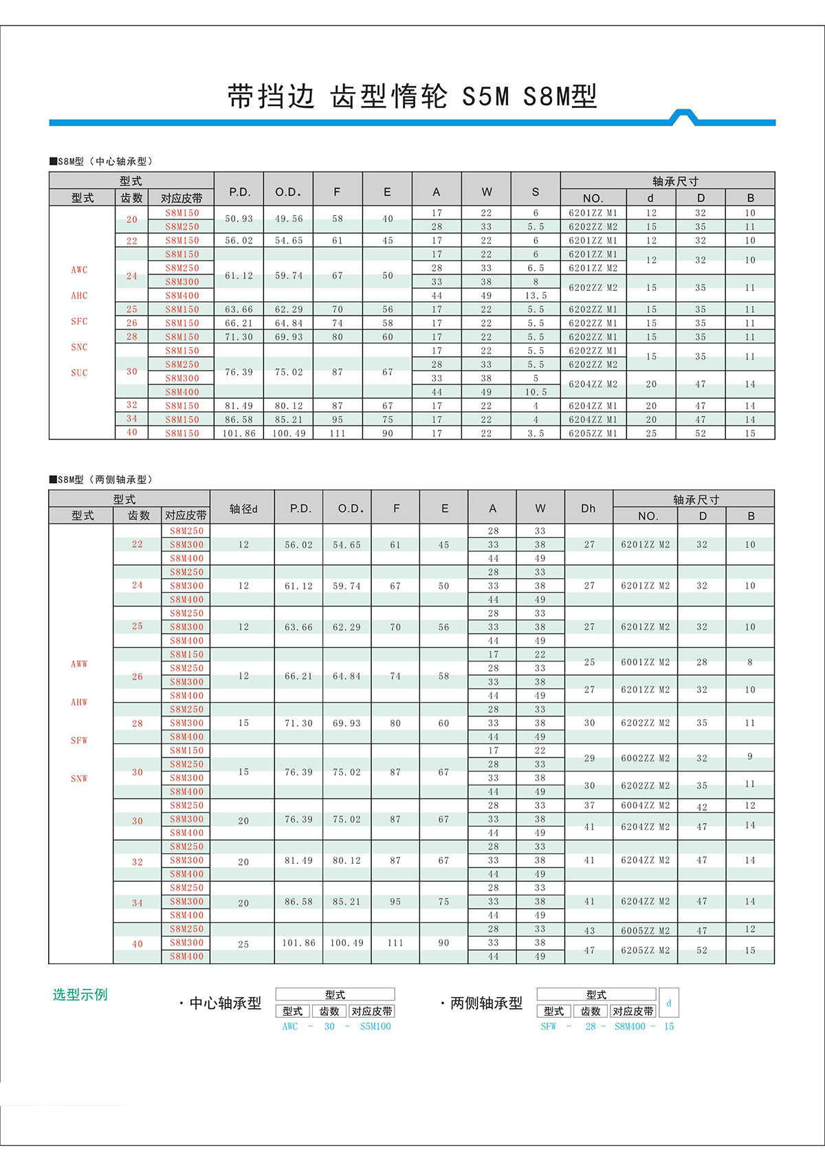 帶擋邊齒形惰輪S5M、S8M型2.jpg